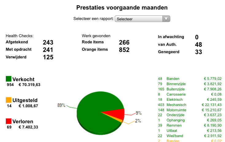 EVHC rapport