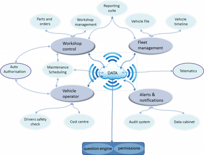 Truckfile Autoconnect Holland